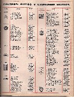 En esta lista de precios publicadas a comienzos de 1967, en la revista &quot;El Gráfico&quot;, vemos el precio del citado modelo, inferior al de la 380 W de serie.