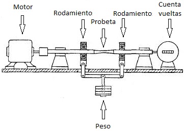 Fatiga máquina 1.jpg