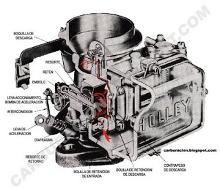 bomba-de-aceleracion.jpg