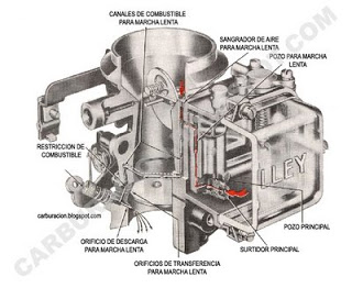 sistema-de-marcha-lenta-2.jpg