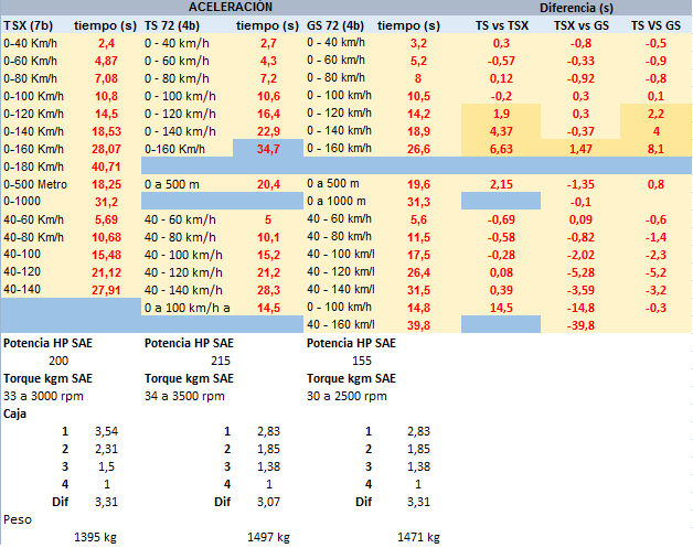 Comparativo TSX, TS y GS 200 4b.png