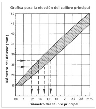 carb-grafica-calibre.jpg