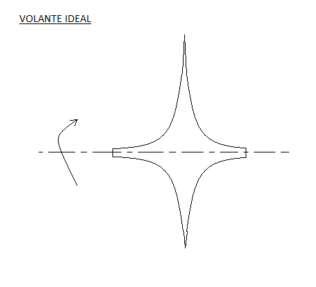 Volante ideal..png
